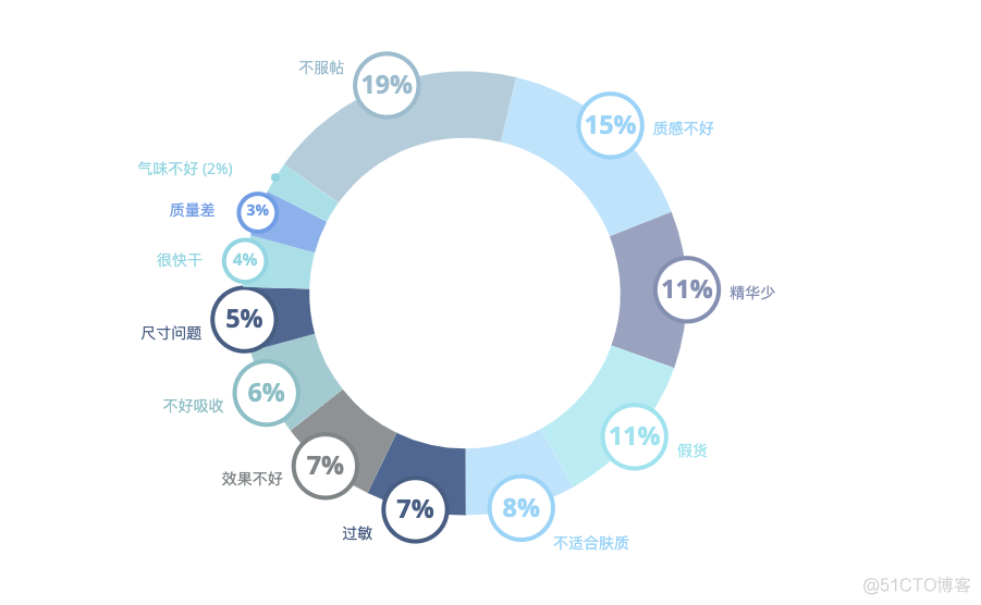 报告解读：面膜电商消费趋势洞察（附完整版报告）_面膜_07