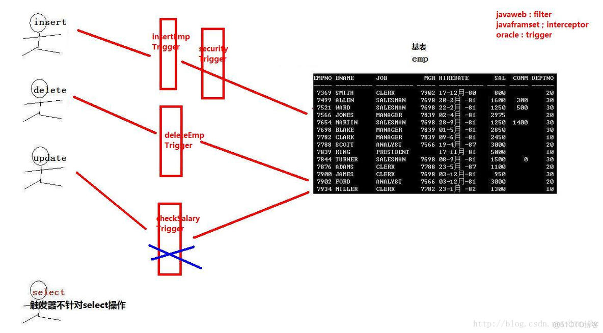 Oracle总结【PLSQL学习】_数据库_06