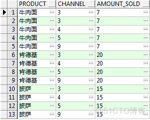 Oracle函数篇 - pivot行转列函数_oracle_04