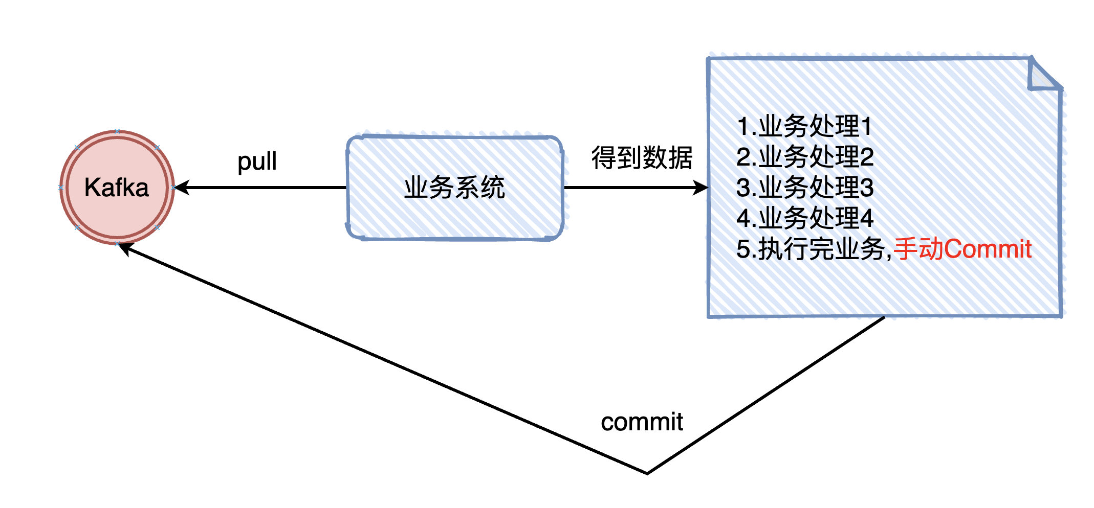 适合新手的Flink入门教程_java_13