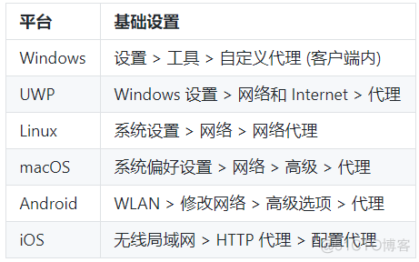 这个开源项目火了！直接解锁网易云变灰音乐，谁用谁爽_音乐平台_08