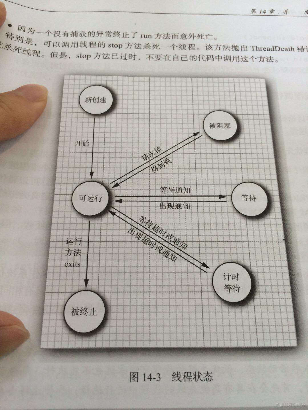 Thread源码剖析_Java_14