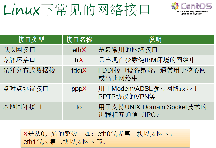 Linux网络管理_网络管理