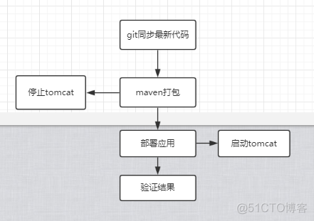 Jenkins搭建自动化部署环境（基于github）_jenkins自动化部署_19