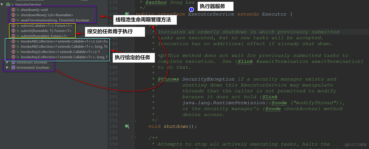 线程池你真不来了解一下吗？_Java_03