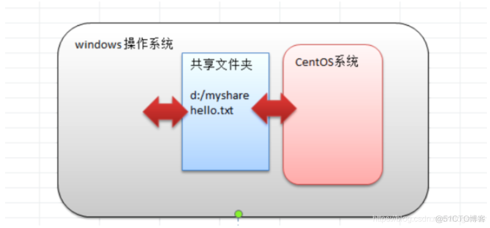 Linux基础篇 - 安装vmtools工具_linux_02