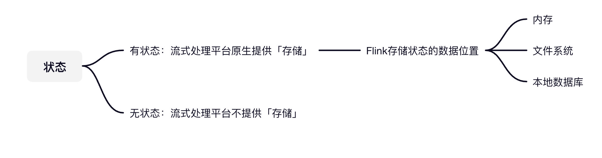 适合新手的Flink入门教程_大数据_10