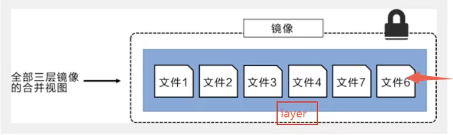 Docker（42）- 镜像原理之联合文件系统_Docker_08