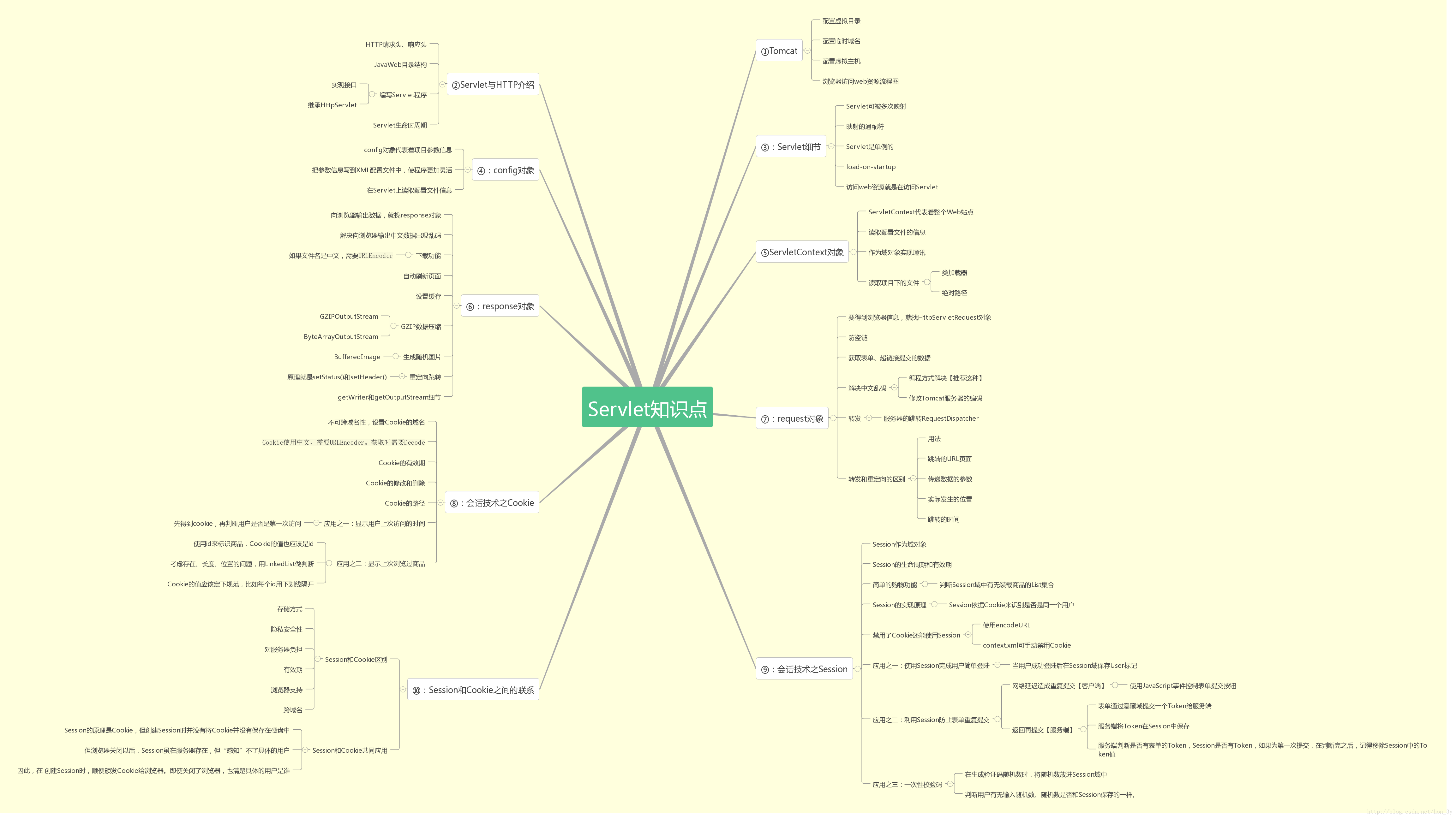 JavaEE成长之路_java