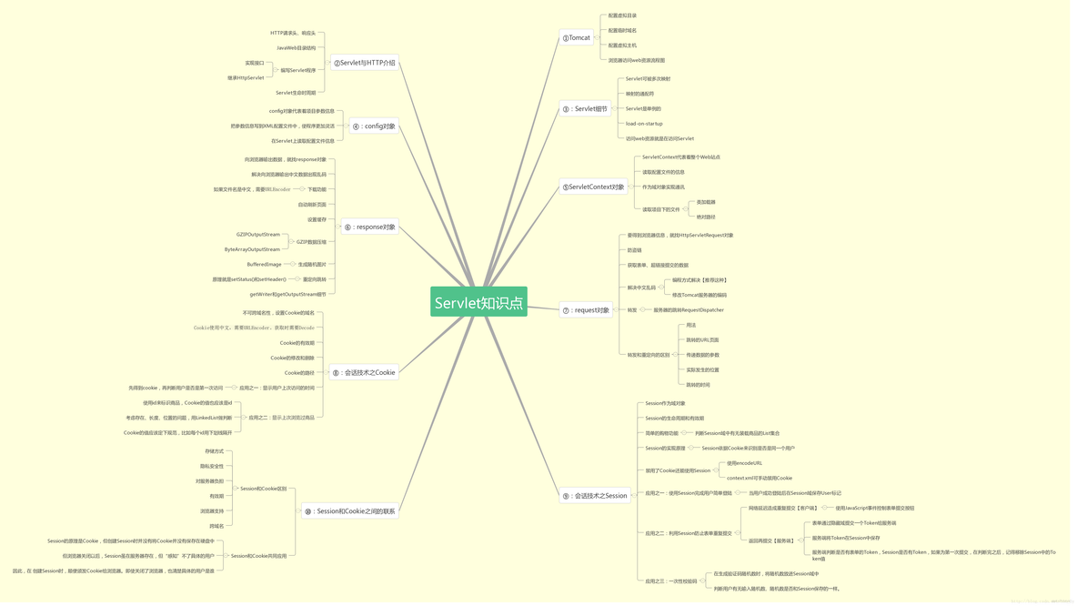 JavaEE成长之路_java