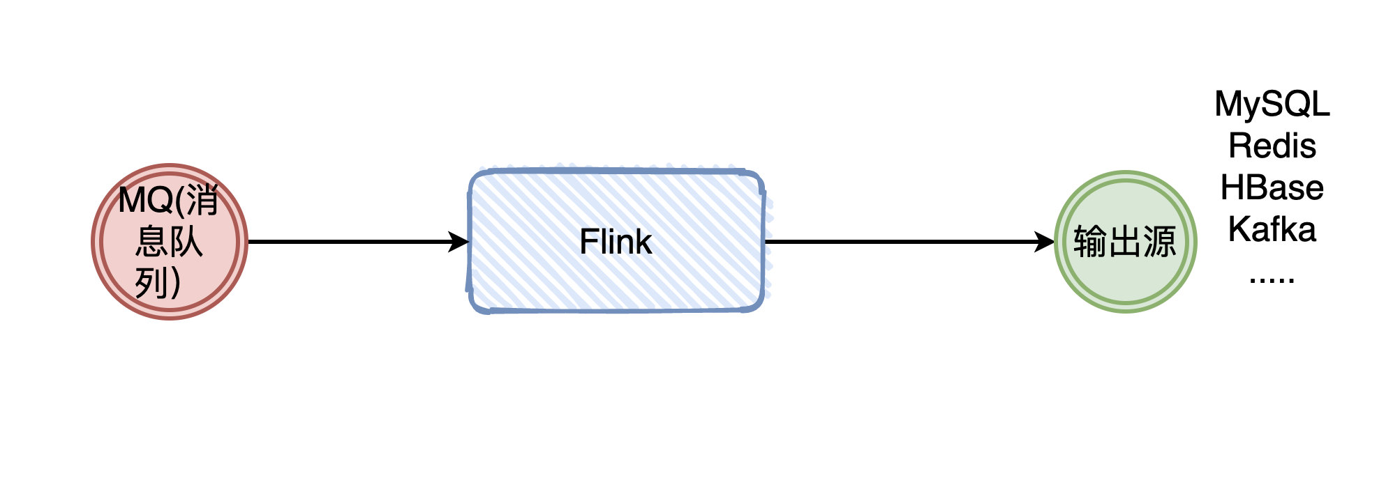 适合新手的Flink入门教程_java_03