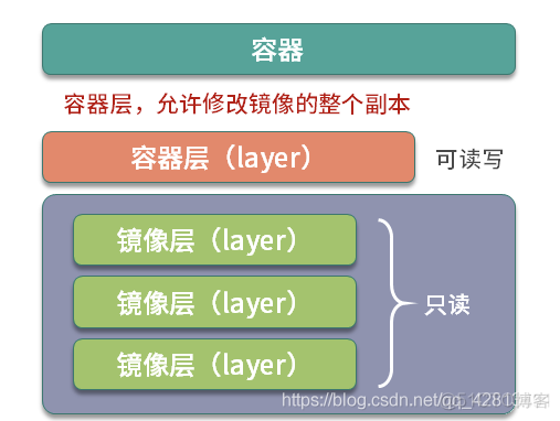 小鲸鱼的前世今生--Docker_docker_09