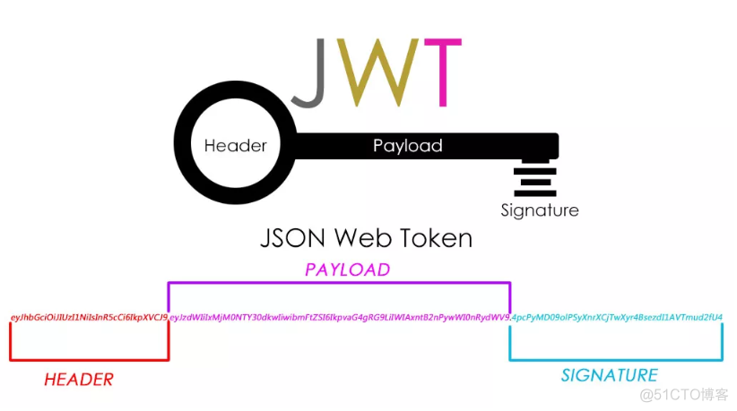 什么是JSON Web Token_数据