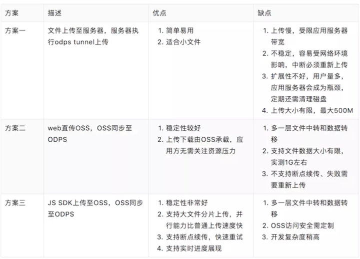 上传大型视频文件到服务器的技术_视频上传