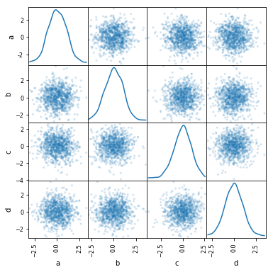 Pandas高级教程之:plot画图详解_python_26