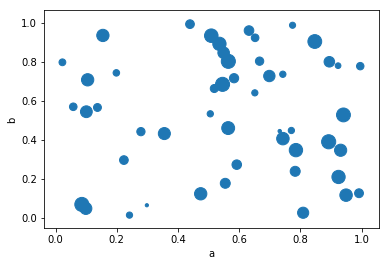 Pandas高级教程之:plot画图详解_python_19