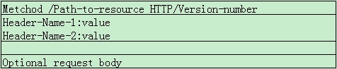 Nginx大文件(视频)上传解决方案_Nginx