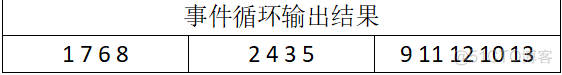 Node.js从入门到放弃（六）_Node.js_04