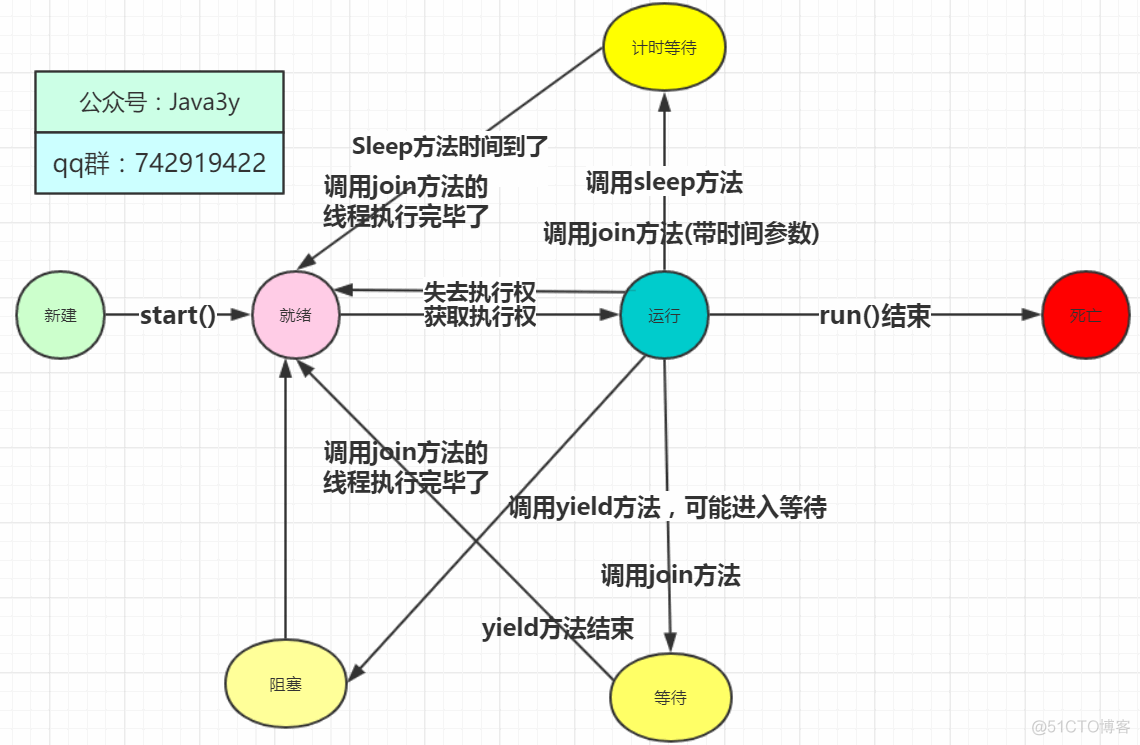 Thread源码剖析_Java_22