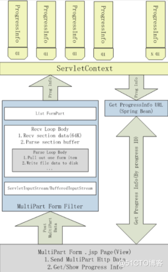 HTML5实现大文件分片上传源码_HTML5