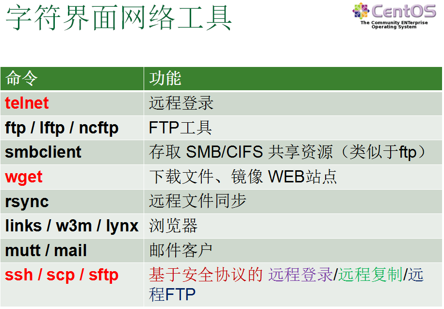 Linux网络管理_网络管理_48