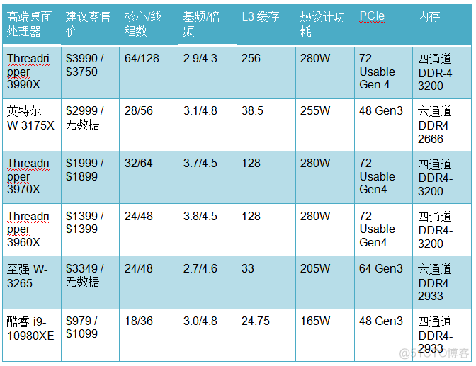 AMD 和 Intel 之战：CPU 哪家强？_CPU 哪家强_07