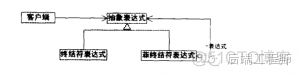 设计模式简单总结_创建型模式_18