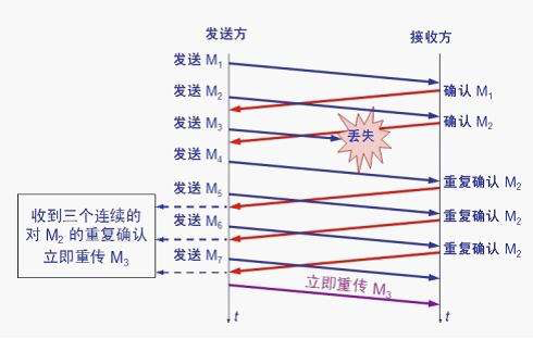 关于 TCP/IP，必知必会的十个问题！_面试_18