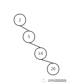 通过2-3-4树理解红黑树_算法_03