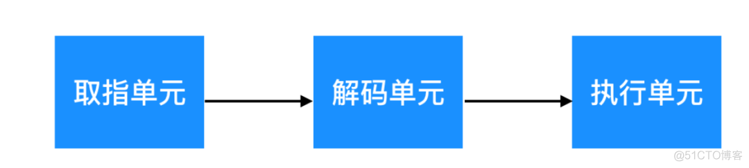 干货：你必须知道的89个_操作系统_11