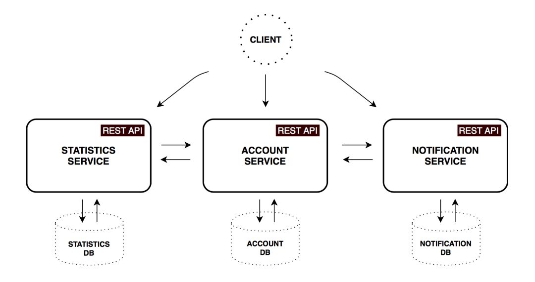 使用 Spring Cloud 和 Docker 轻松构建微服务架构！_面试