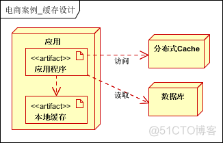 大型分布式网站架构总结_网站架构_21