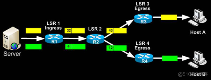 Multiprotocol Label Switching (MPLS)_其他_02