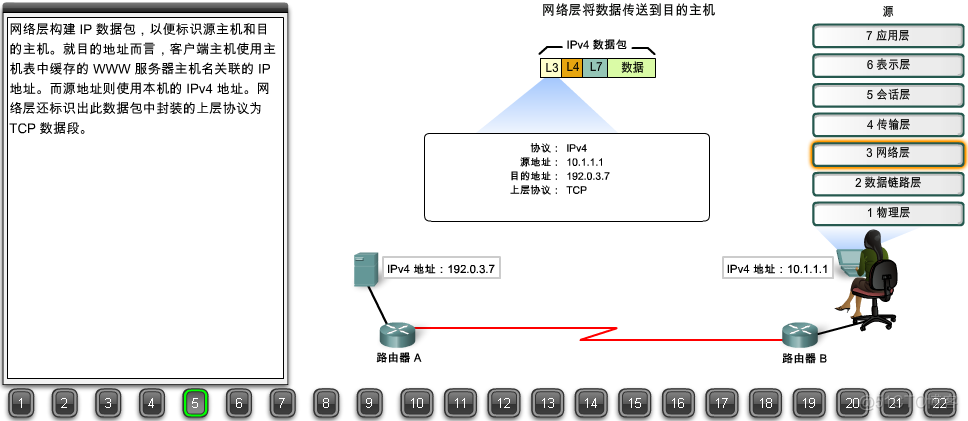 22张图详解浏览器请求数据包如何到达web服务器（搞懂网络可以毕业了）_web服务器_05