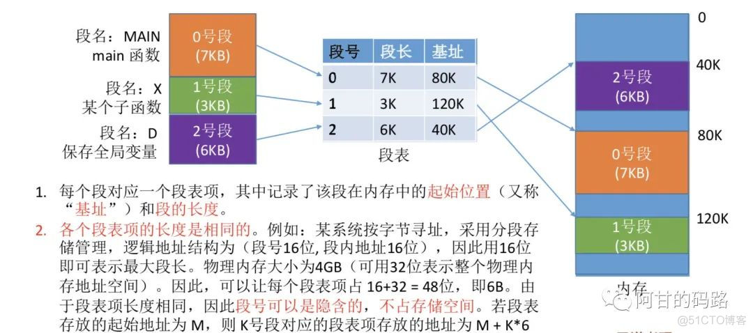 操作系统之内存管理，高能预警！！！_内存管理_36