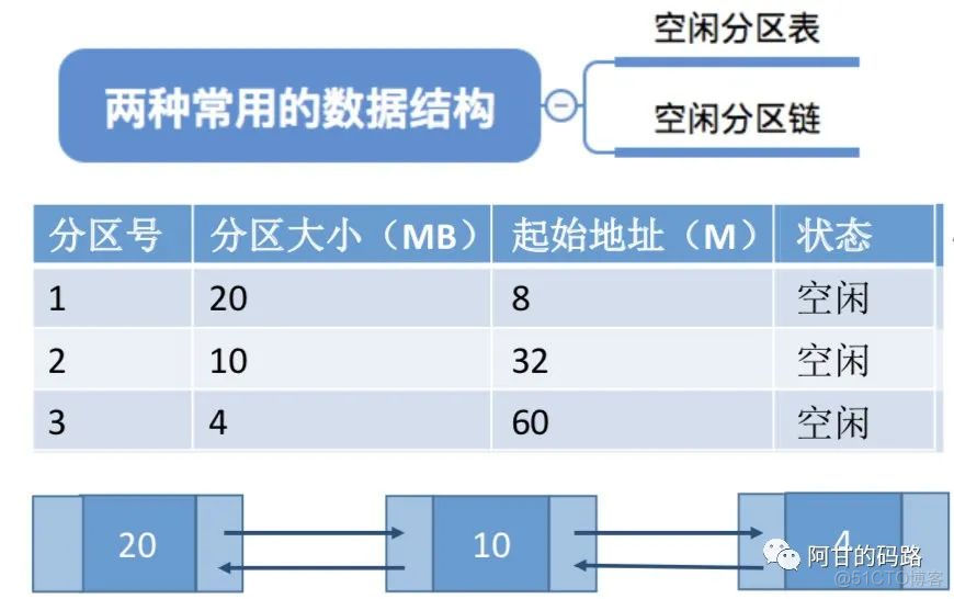 操作系统之内存管理，高能预警！！！_操作系统_20