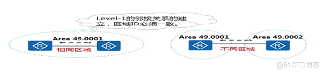 常用动态路由协议之IS-IS_动态路由_06