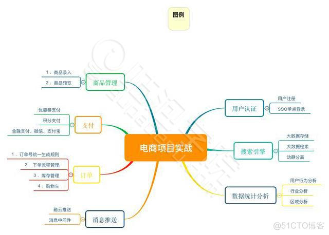 同是3年开发经验，为什么你的技术比别人差很多？_java_04