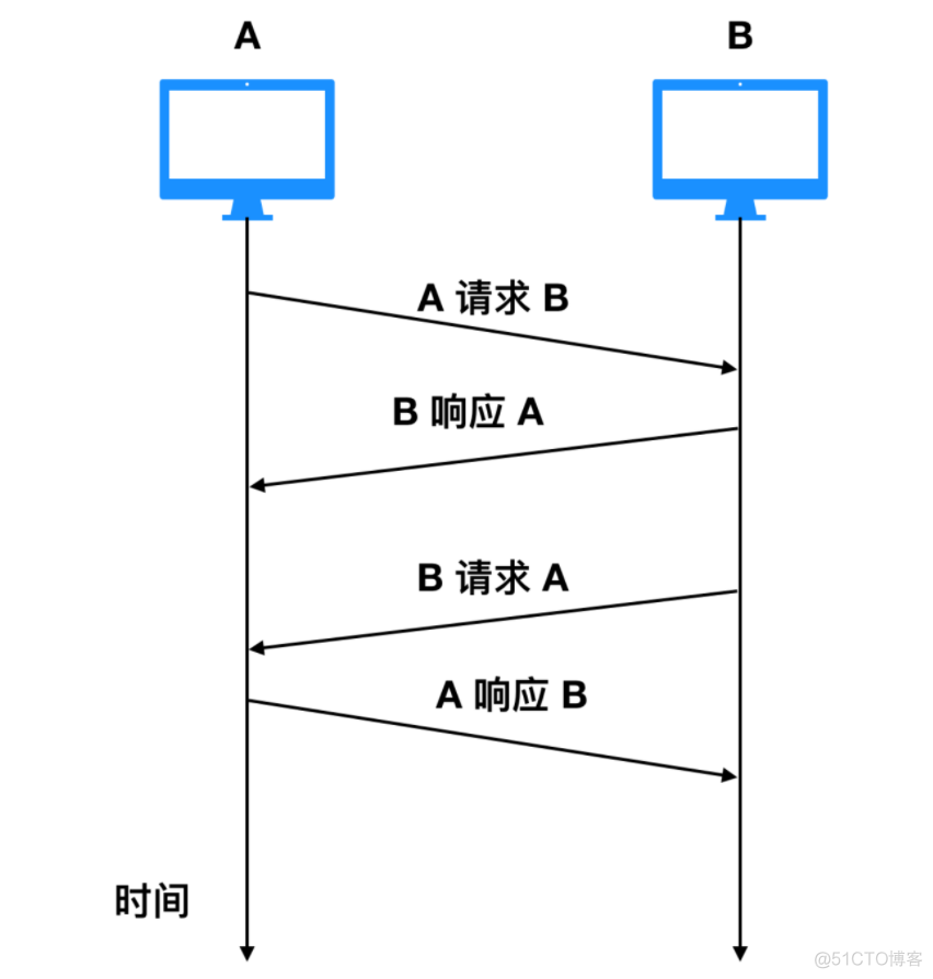 干货：你必须知道的89个_核心概念_19