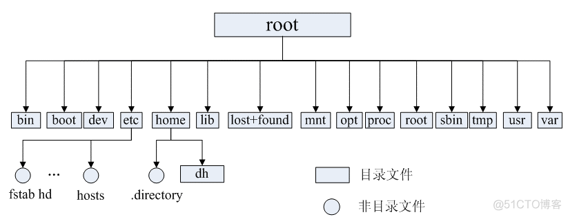 Linux 常见面试题汇总_Linux面试_03