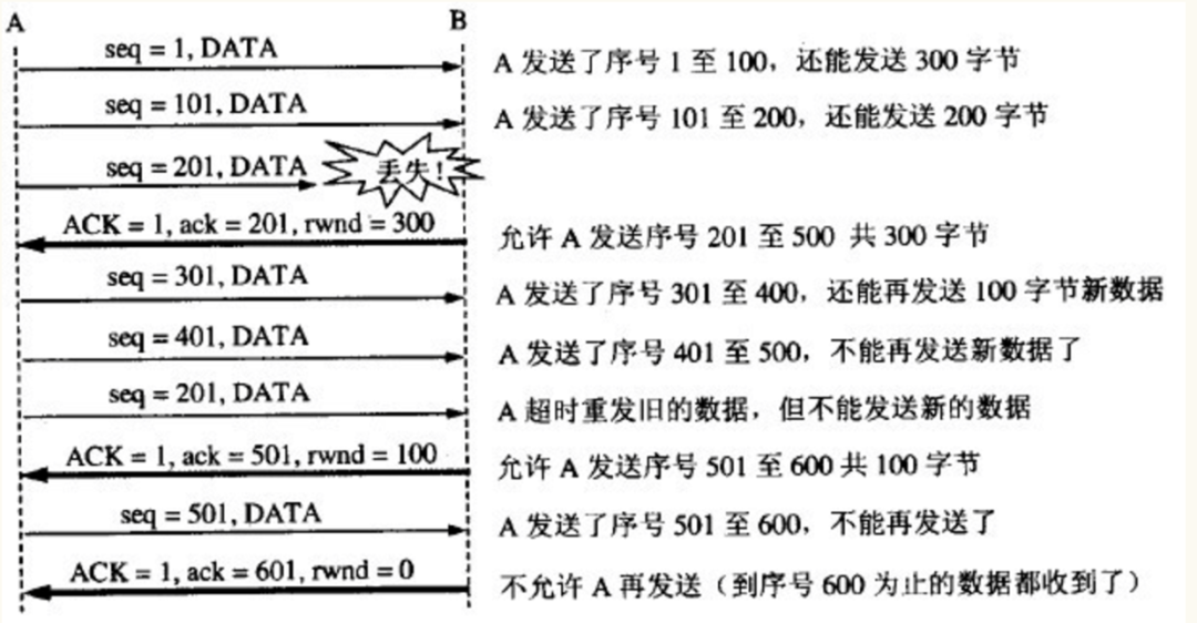 关于 TCP/IP，必知必会的十个问题！_java_14