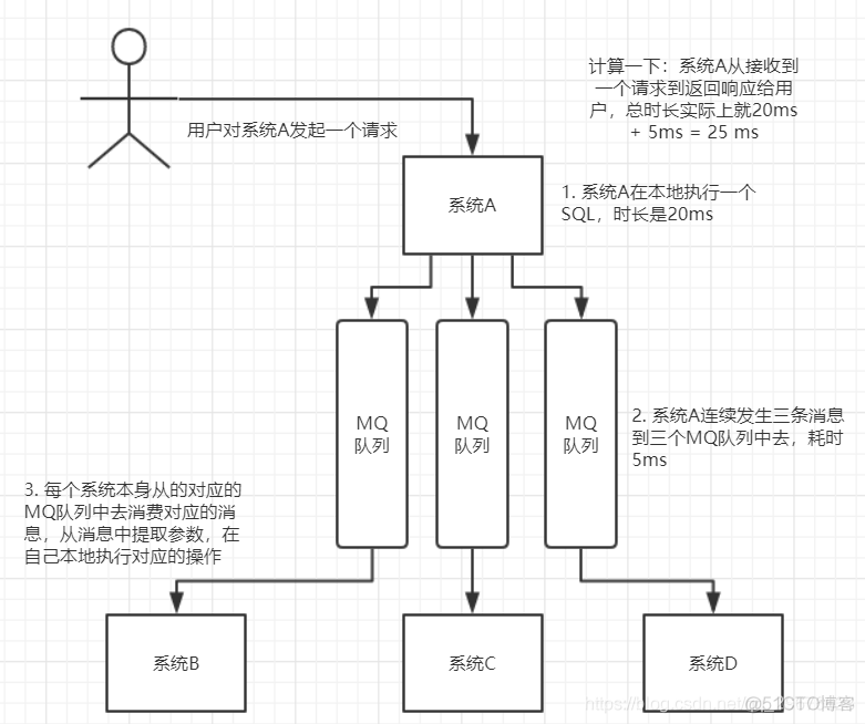 MQ 消息中间件梳理_编程语言_05