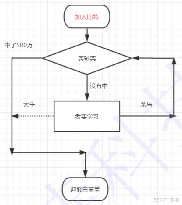 C语言学习笔记（二）_C语言学习笔记_11