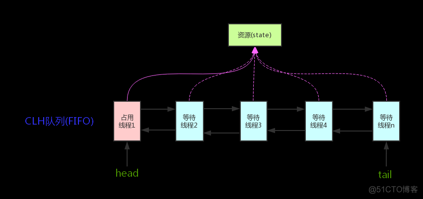 Java并发编程面试题（2020最新版）_并发编程_05