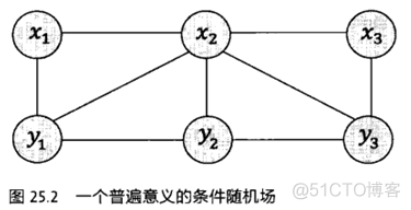 《数学之美》读书笔记_笔记_16