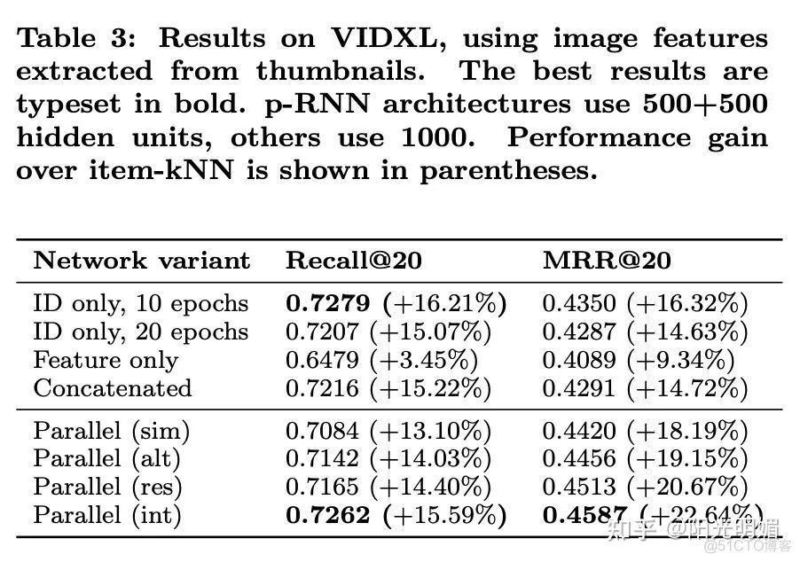 基于RNN的序列化推荐系统总结_RNN_09