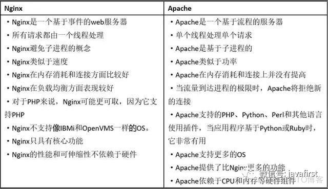 Nginx面试中最常见的18道题_Nginx。