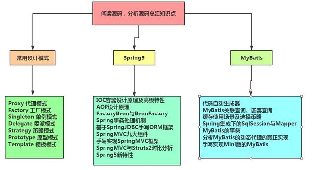 全新互联网Java后端开发技术思维导图_java_02