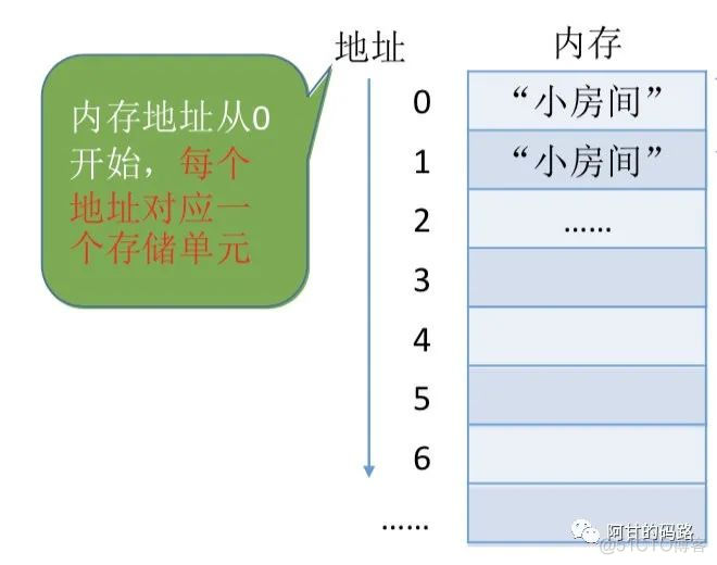 操作系统之内存管理，高能预警！！！_操作系统_06