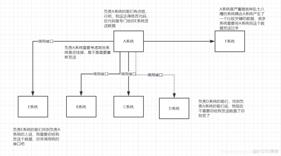 MQ 消息中间件梳理_redis_02